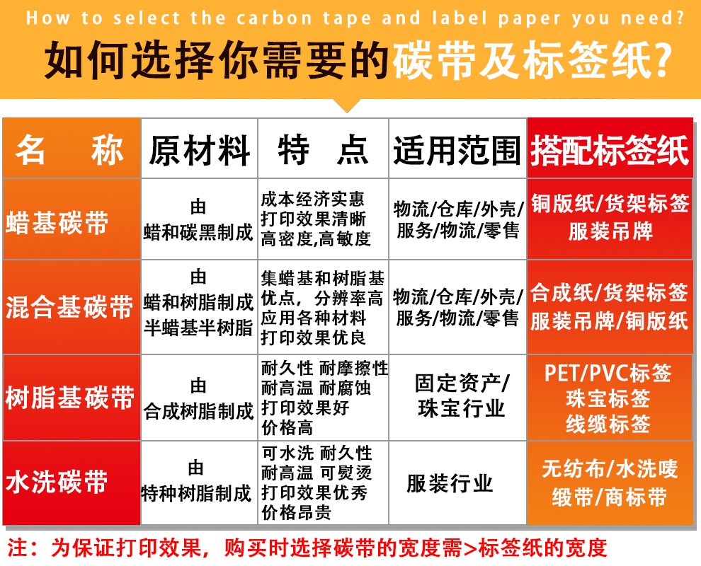 TSC TTP-244Pro 啞銀紙條碼打印機