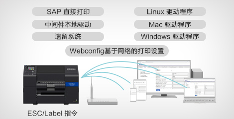愛普生 EPSON CW-C6530P打印機