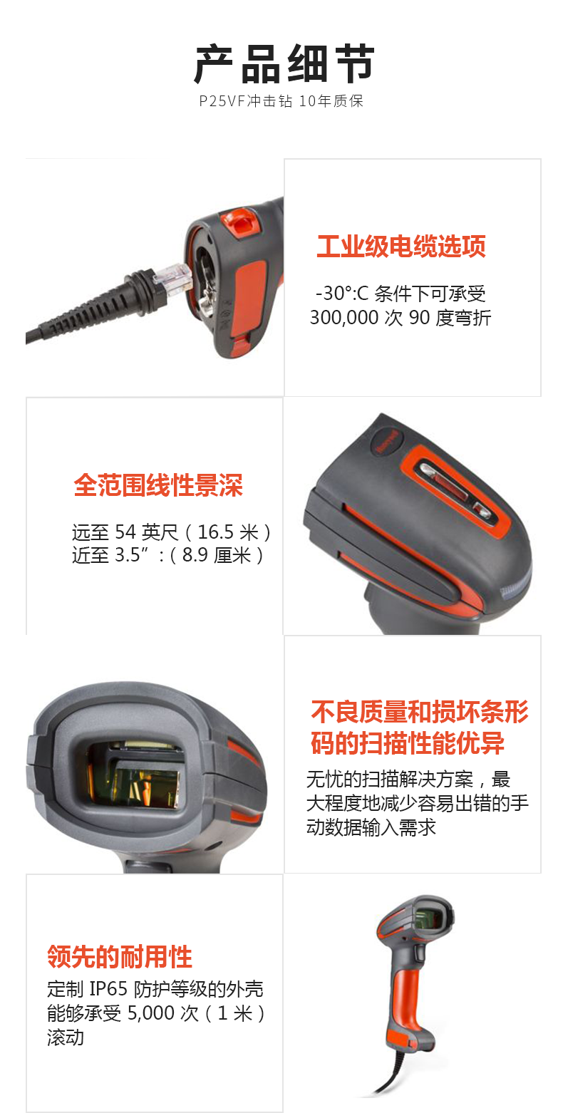 Granit 1280i 全景深掃描器