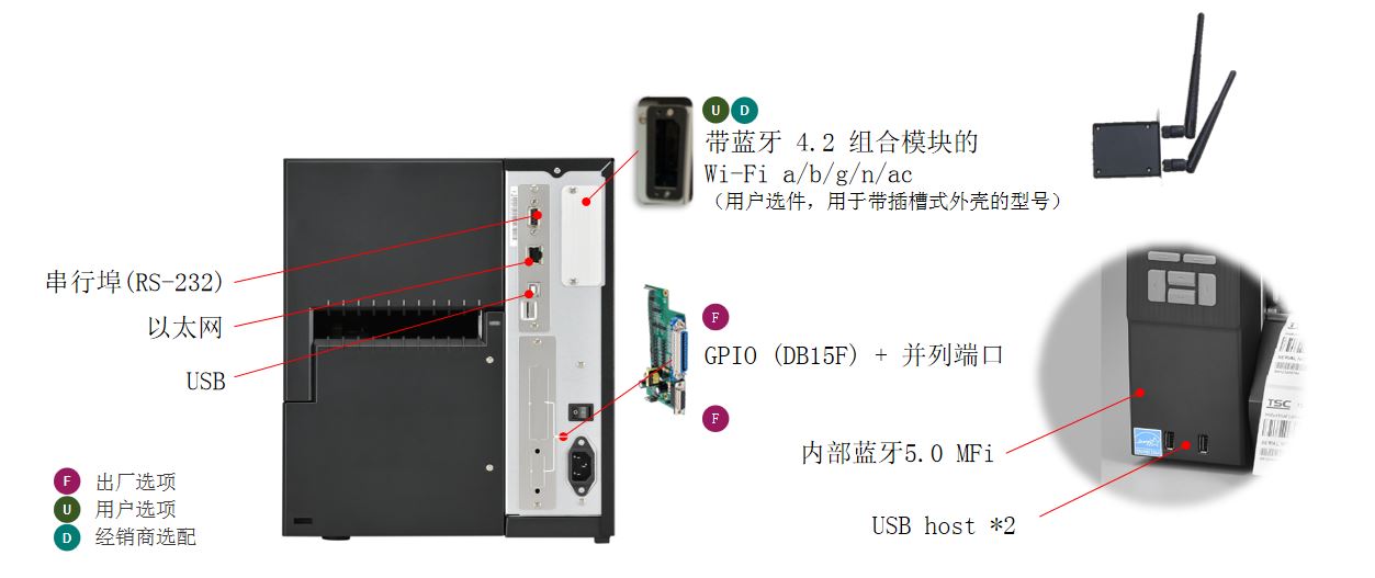 TSC MH系列 MH241/MH261 系列工業型條形碼打印機