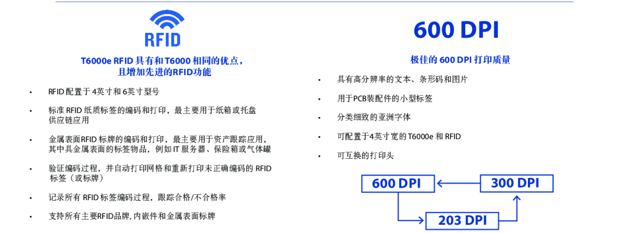 普印力T6000超高頻標(biāo)簽條碼打印機/普印力RFID打印機T6000