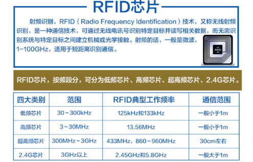 RFID電子標簽不干膠標簽 低頻芯片 高頻芯片 超高頻芯片 2.4G芯片
