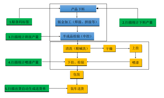 鋁單板生產管理系統